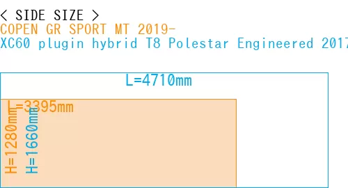 #COPEN GR SPORT MT 2019- + XC60 plugin hybrid T8 Polestar Engineered 2017-